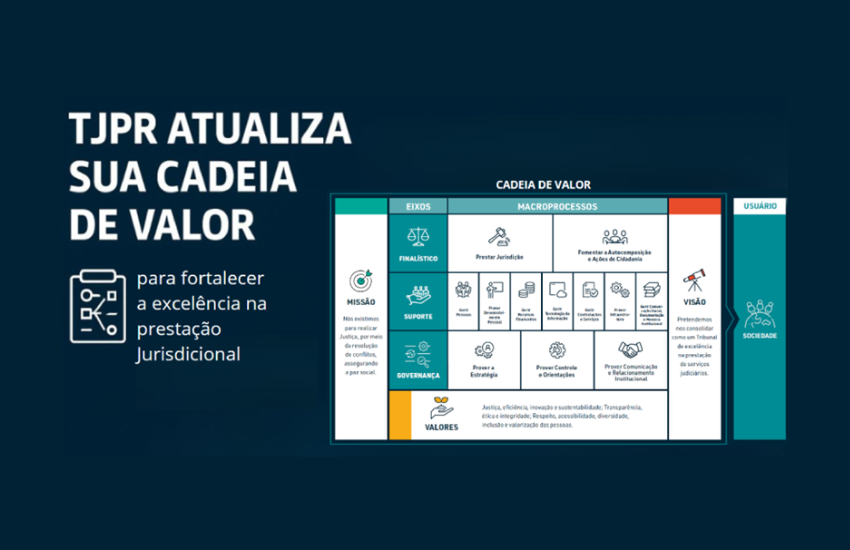 TJPR institui nova Cadeia de Valor para fortalecer a excelência na prestação jurisdicional